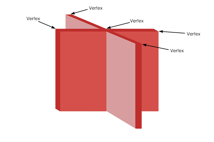 A vertex is another way of saying corner where 2 sides of a shape meet